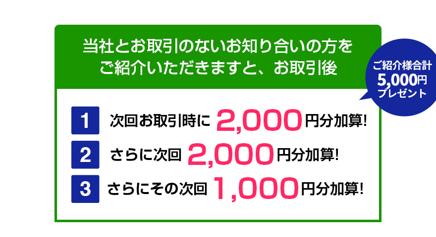 お客様ご紹介キャンペーン