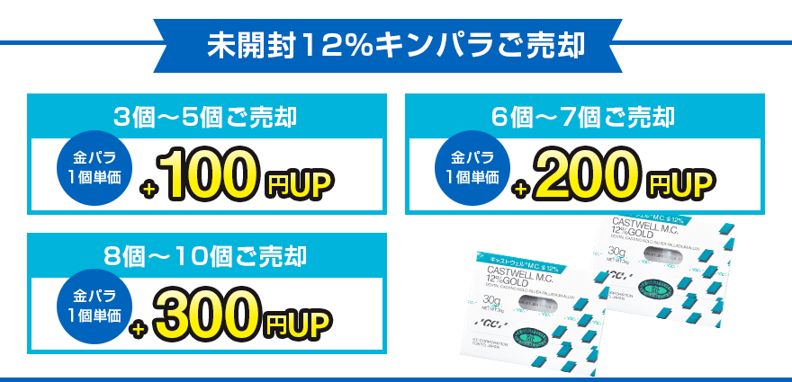 金パラ特典