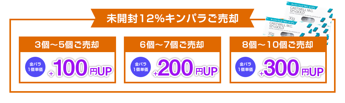 金パラ特典