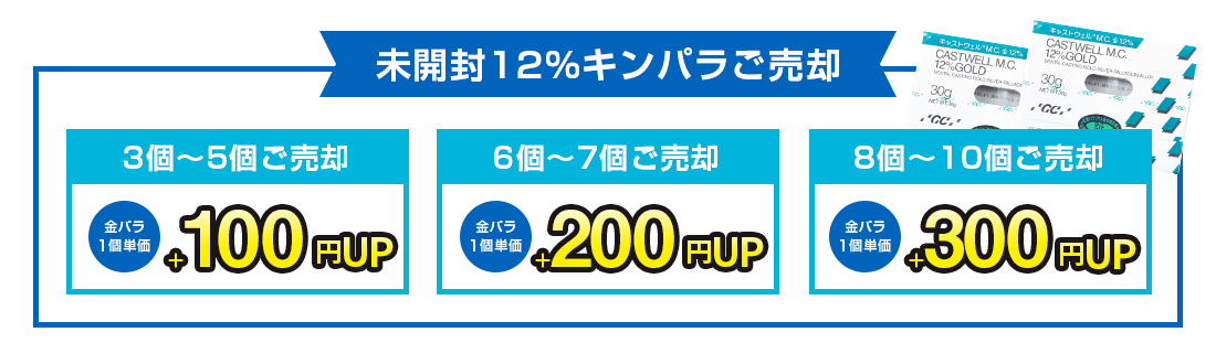 金パラ特典