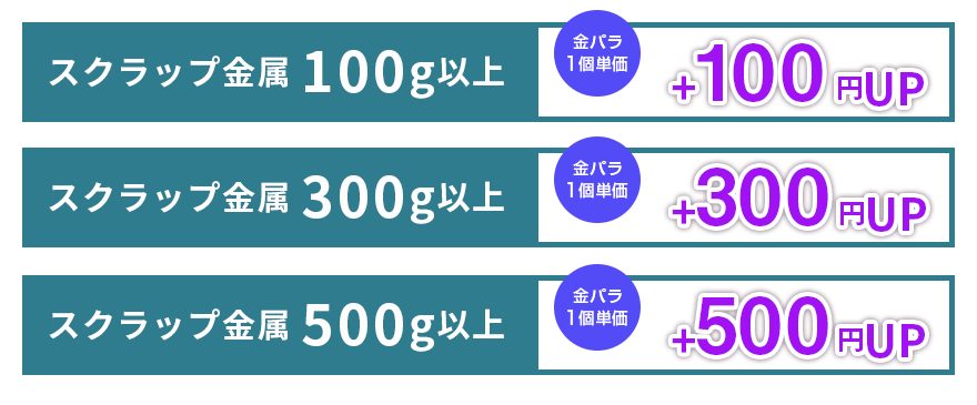 金パラ特典