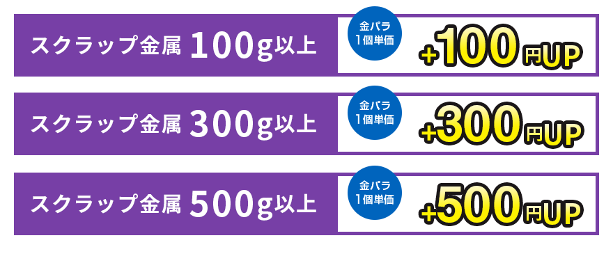 金パラ特典