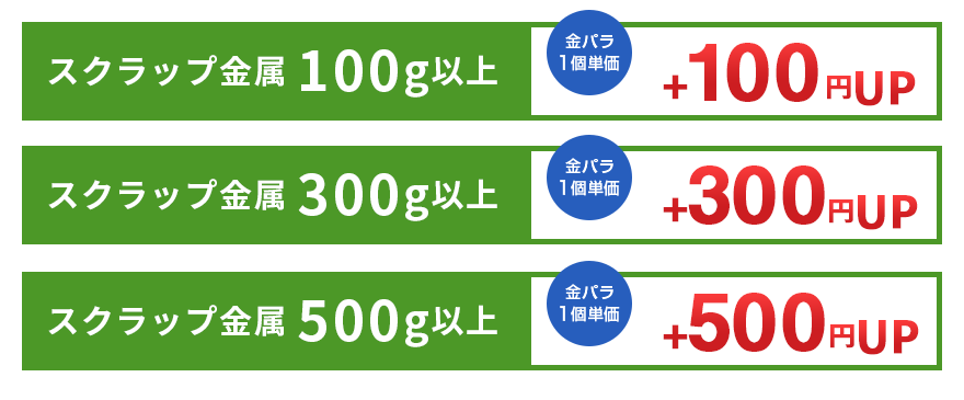 金パラ特典