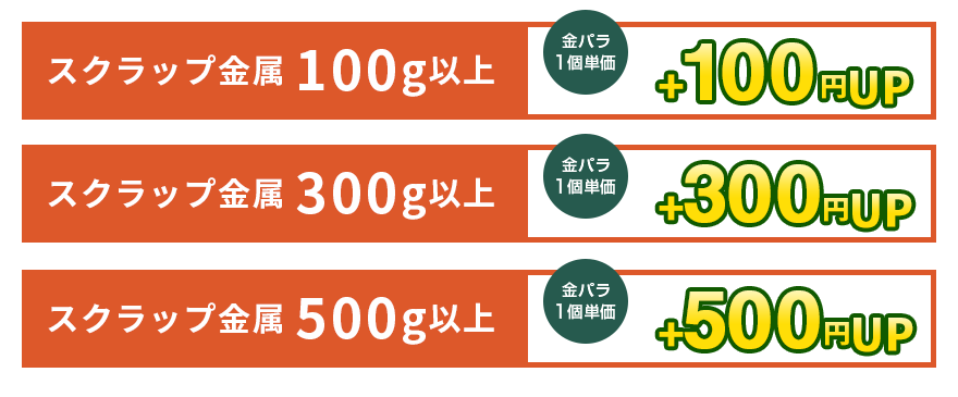 金パラ特典