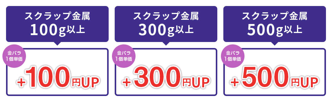 金パラ特典