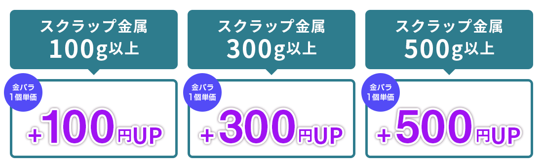 金パラ特典