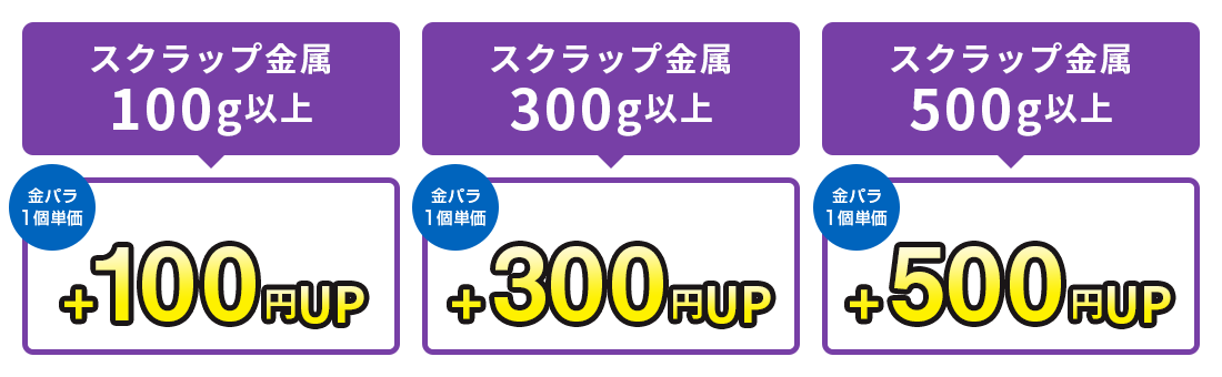 金パラ特典