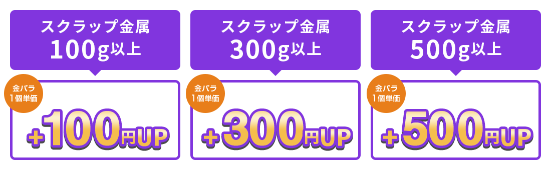 金パラ特典