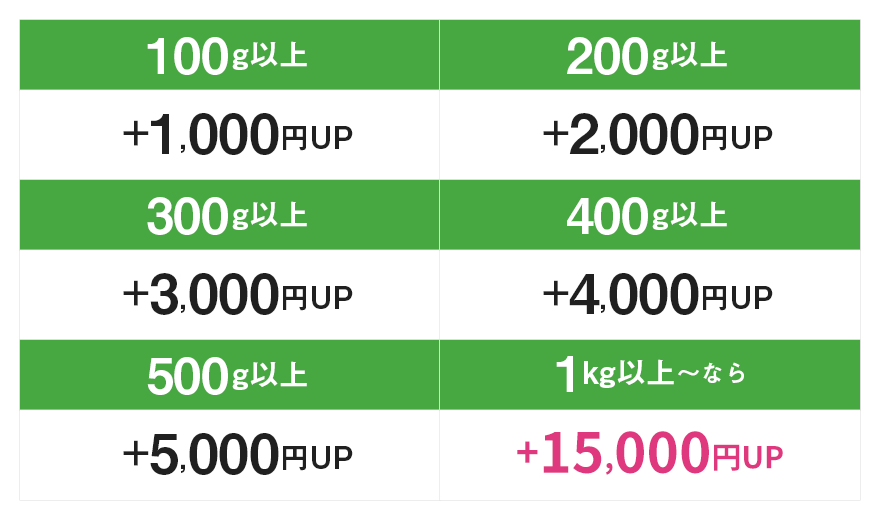 金パラMC販売