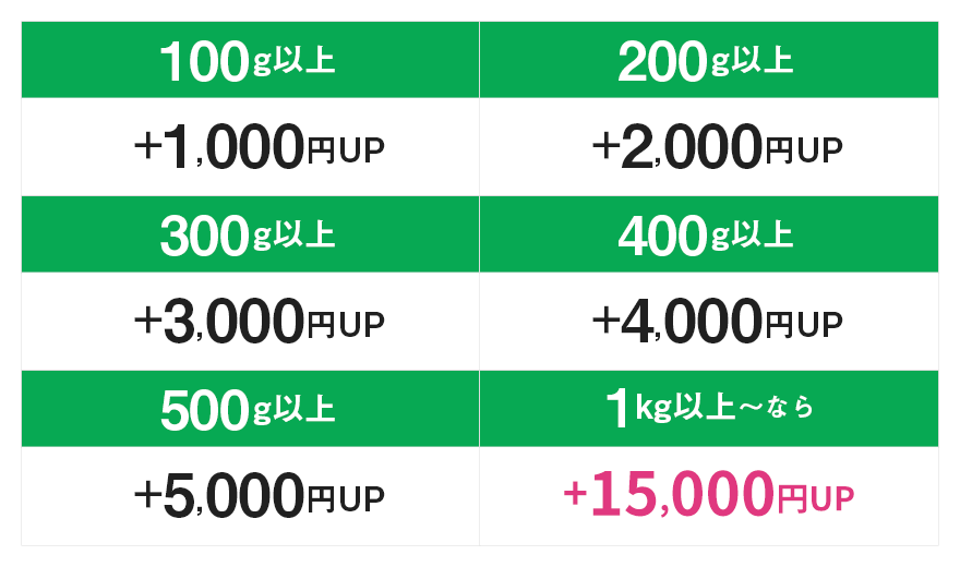 歯科スクラップ金属特典