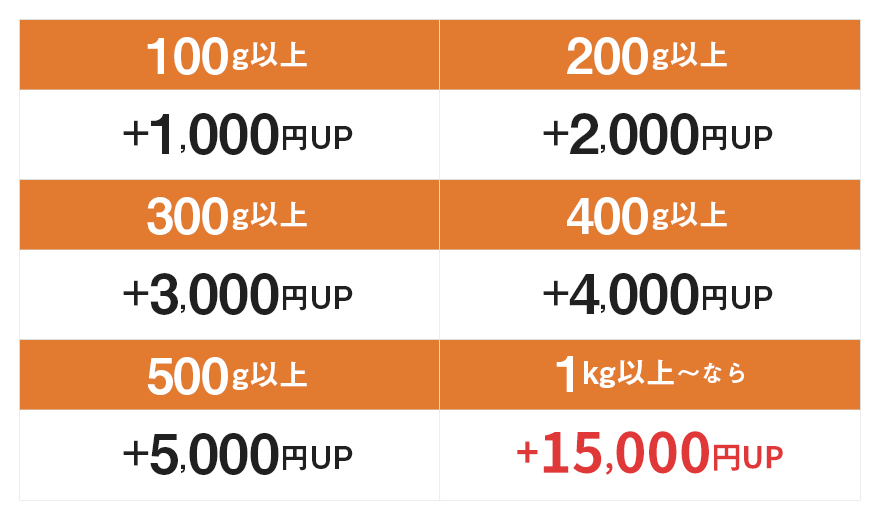金パラMC販売