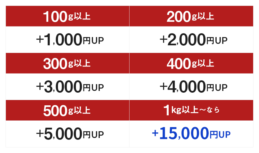 歯科スクラップ金属特典