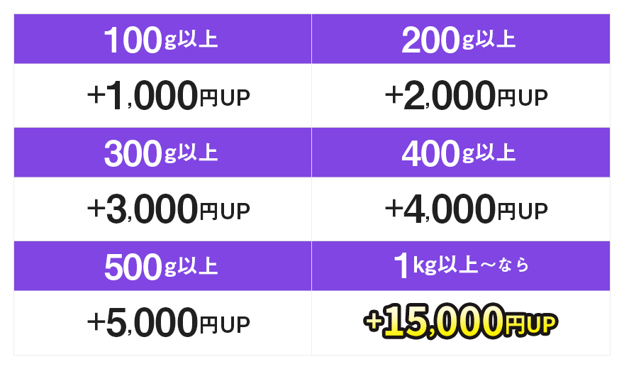 金パラMC販売