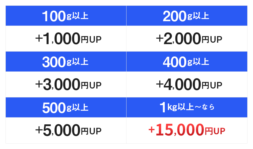 歯科スクラップ金属特典
