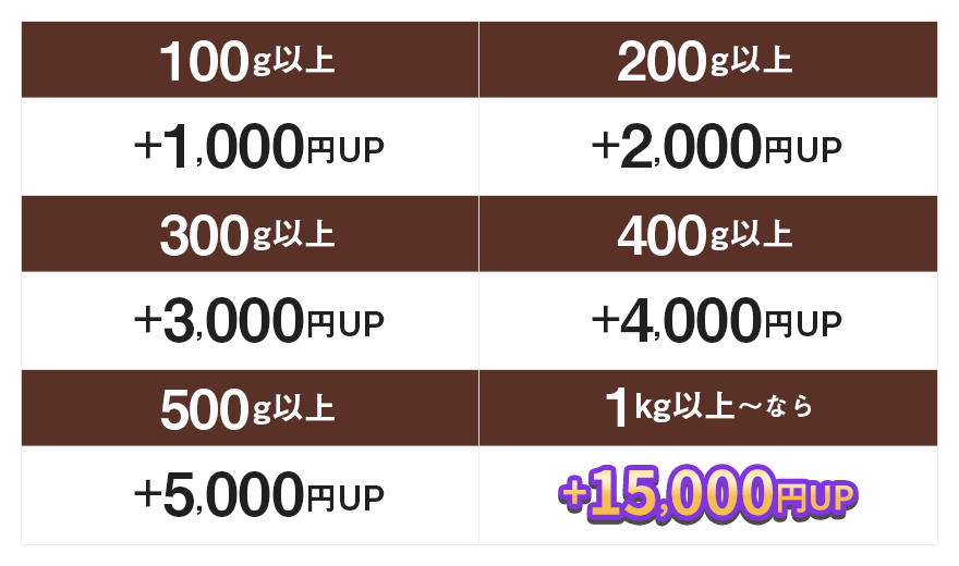 歯科スクラップ金属特典