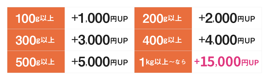 金パラMC販売