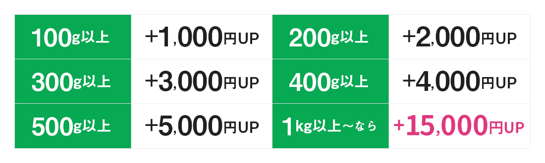 歯科スクラップ金属特典