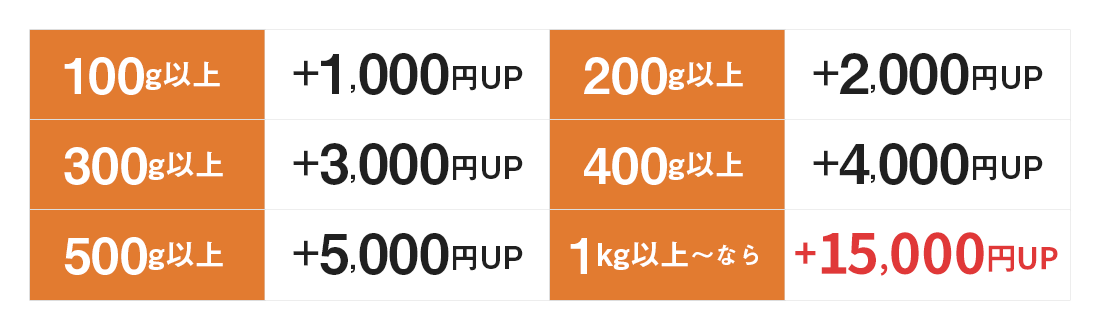 金パラMC販売
