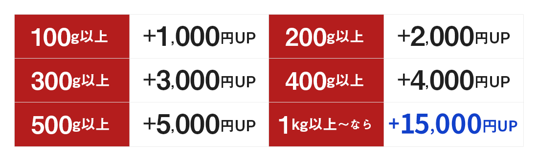 歯科スクラップ金属特典