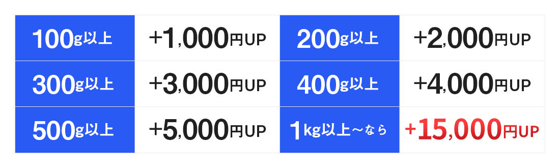 歯科スクラップ金属特典