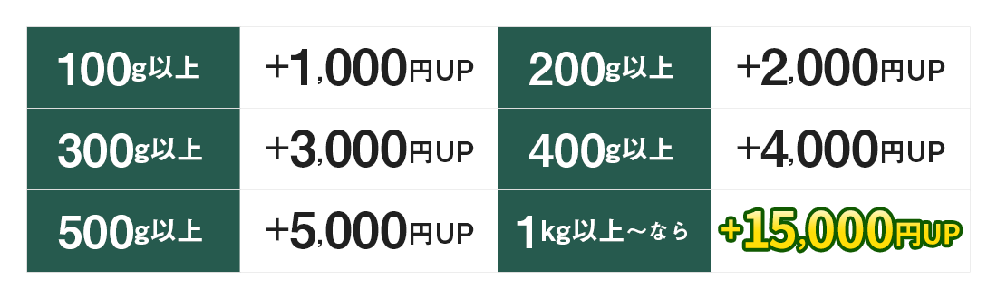 金パラMC販売