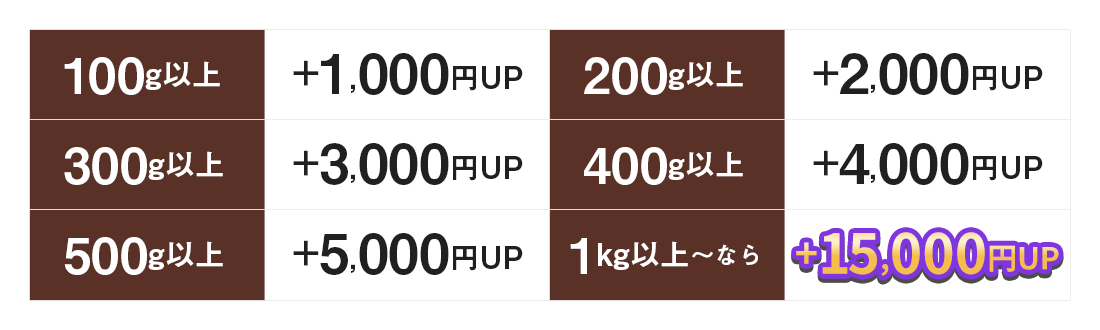 歯科スクラップ金属特典