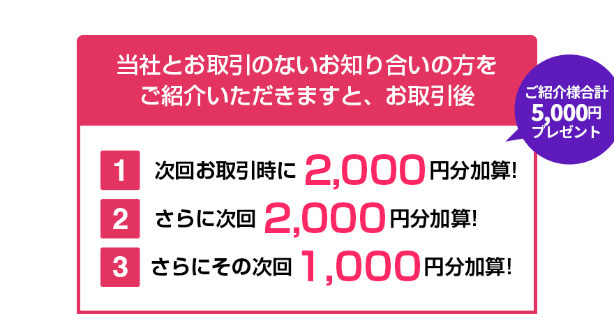 お客様ご紹介キャンペーン