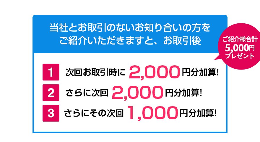 お客様ご紹介キャンペーン