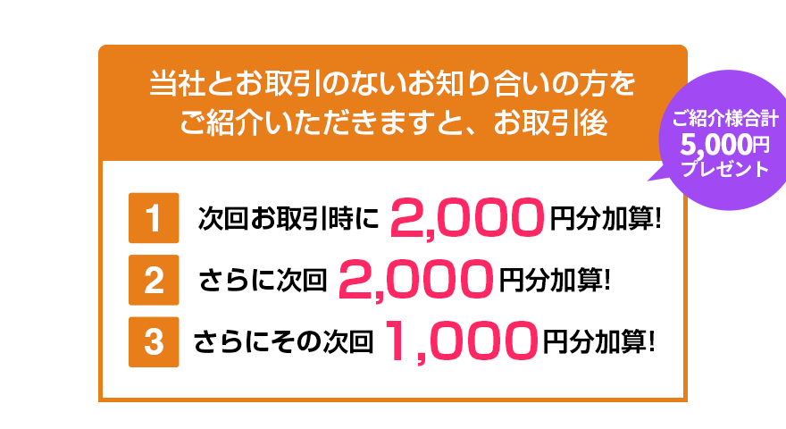 お客様ご紹介キャンペーン