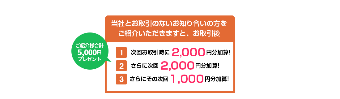 お客様ご紹介キャンペーン