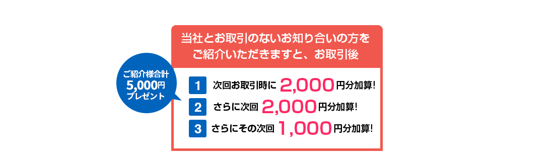 お客様ご紹介キャンペーン