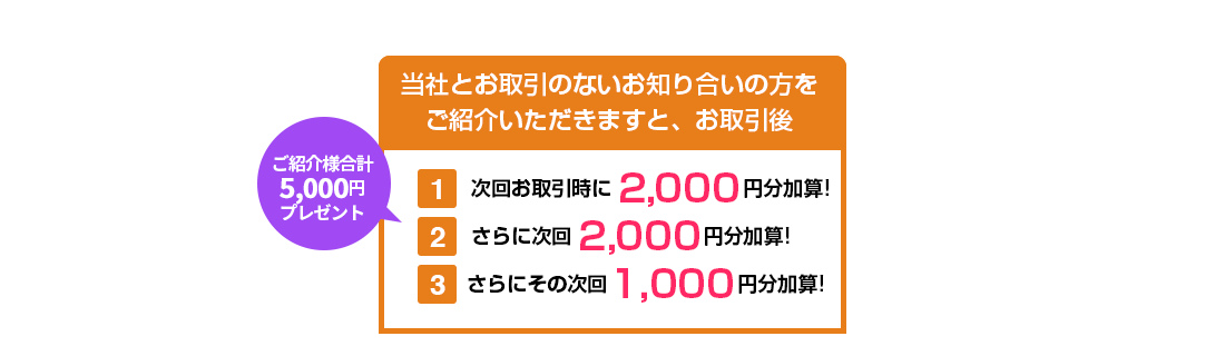 お客様ご紹介キャンペーン