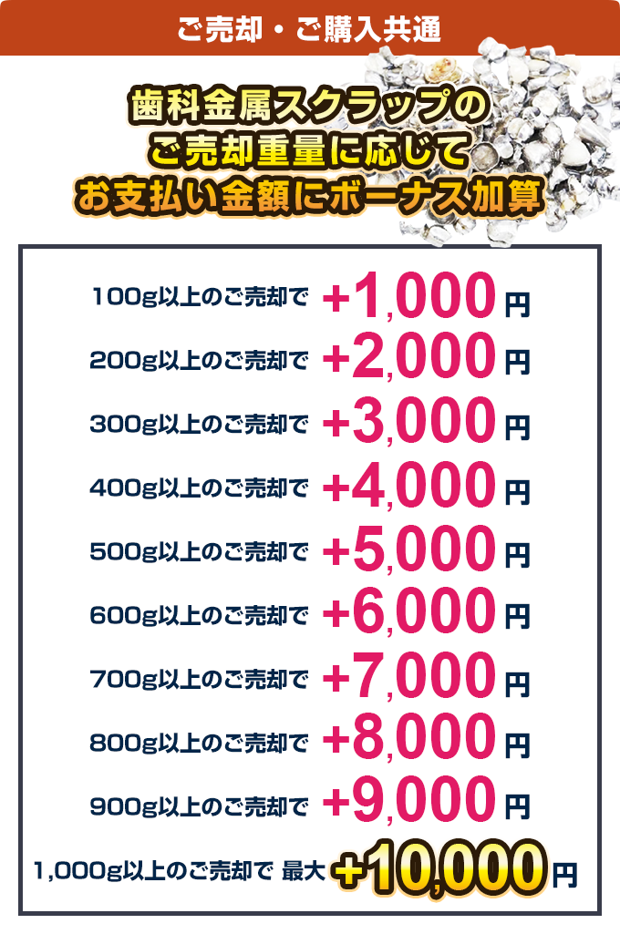 ���w���̕���