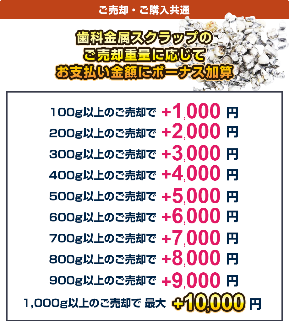 ���w���̕���