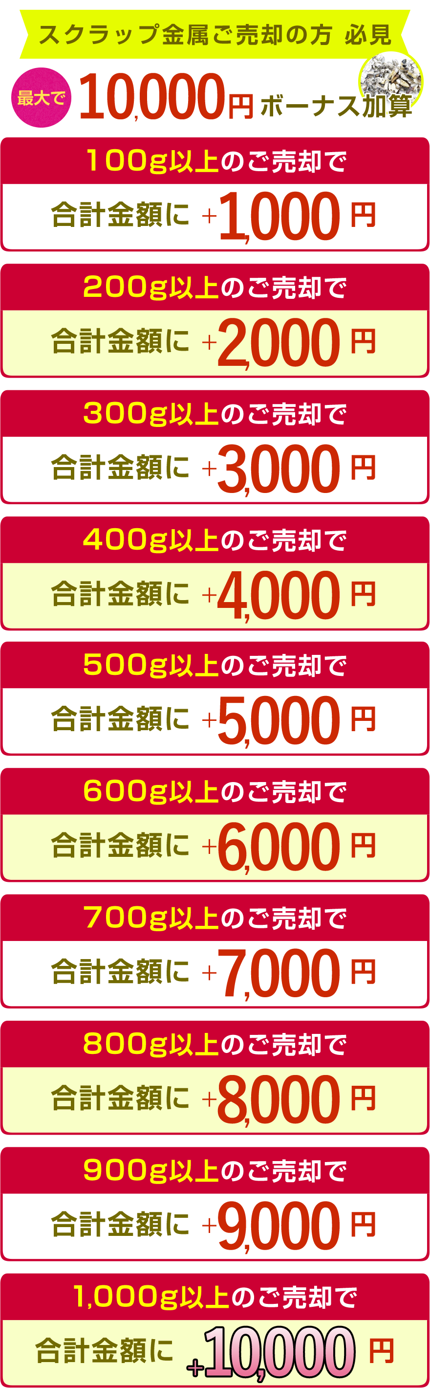 XNbvp̕ K