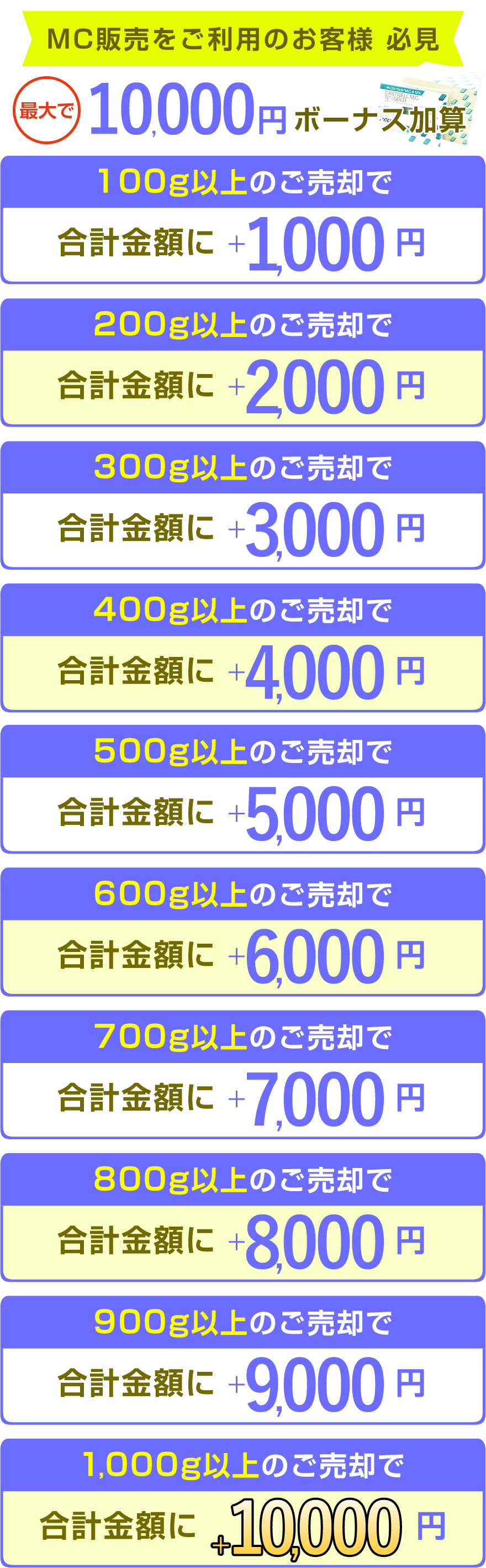MC̔p̂ql K